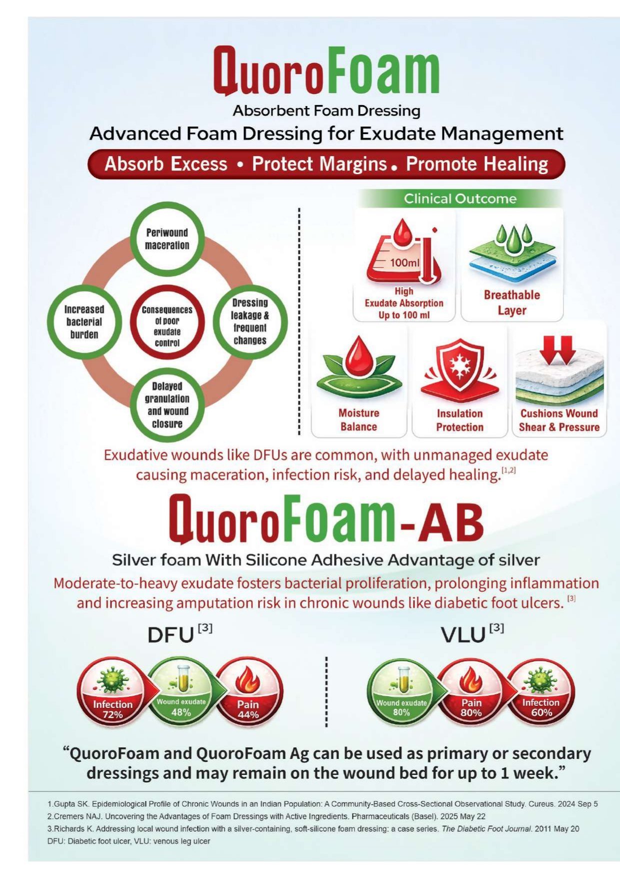 QuoroDerm Fibrous Matrix Extended Brochure Preview
